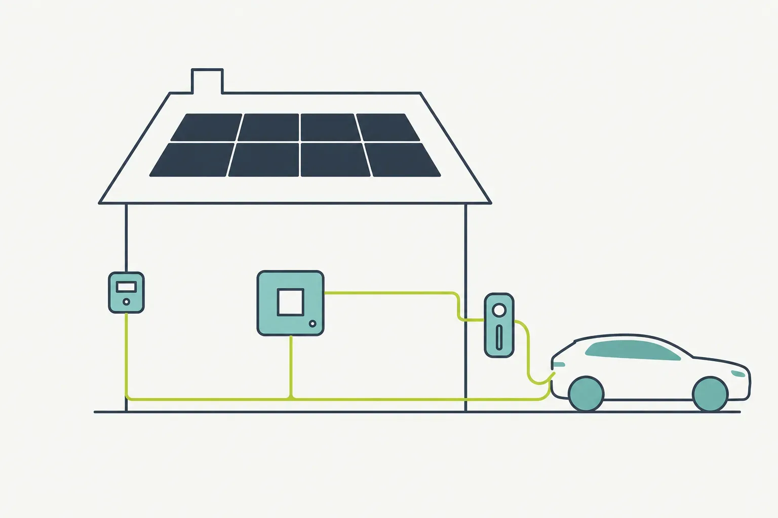 Wallbox mit PV-Anlage koppeln